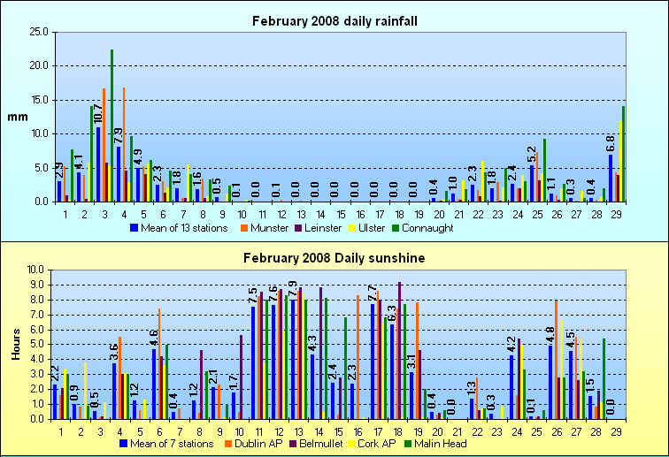 feb08daily.gif