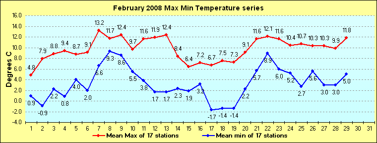 feb08mean.gif